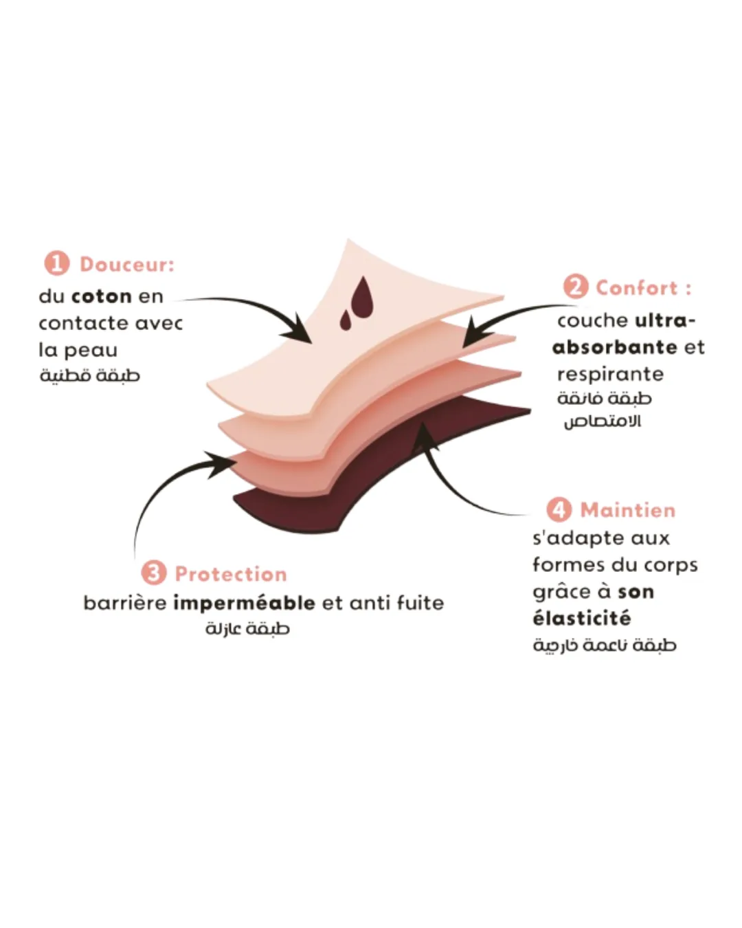 Culotte menstruelle Basique