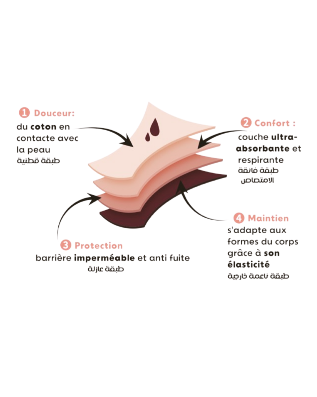 Culotte menstruelle – XS & S